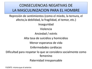 CONSECUENCIAS NEGATIVAS DE 
LA MASCULINIZACION PARA EL HOMBRE 
Represión de sentimientos (como el miedo, la ternura, el 
afecto,la debilidad, la fragilidad, el temor, etc.) 
Inseguridad 
Violencia 
Ansiedad / estrés 
Alta tasa de suicidios y homicidios 
Menor esperanza de vida 
Enfermedades cardíacas 
Dificultad para respetar lo que se considera socialmente como 
femenino 
Paternidad irresponsable 
FUENTE: misma que el anterior. 
 