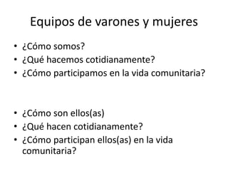 Equipos de varones y mujeres 
• ¿Cómo somos? 
• ¿Qué hacemos cotidianamente? 
• ¿Cómo participamos en la vida comunitaria? 
• ¿Cómo son ellos(as) 
• ¿Qué hacen cotidianamente? 
• ¿Cómo participan ellos(as) en la vida 
comunitaria? 
 