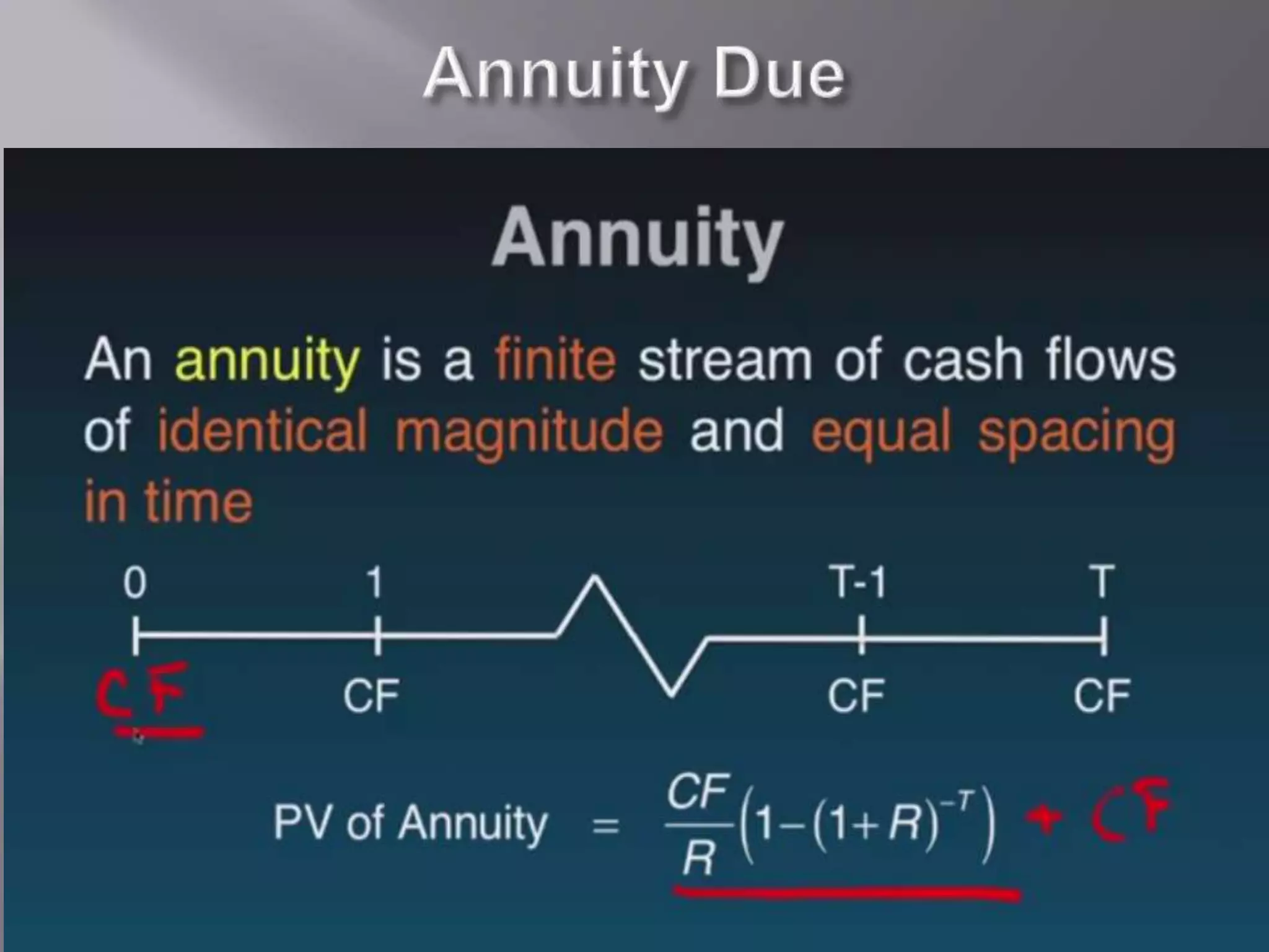Present Value Annuity By M Mounas Samim Ppt