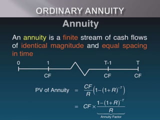 Present value annuity by m. mounas samim