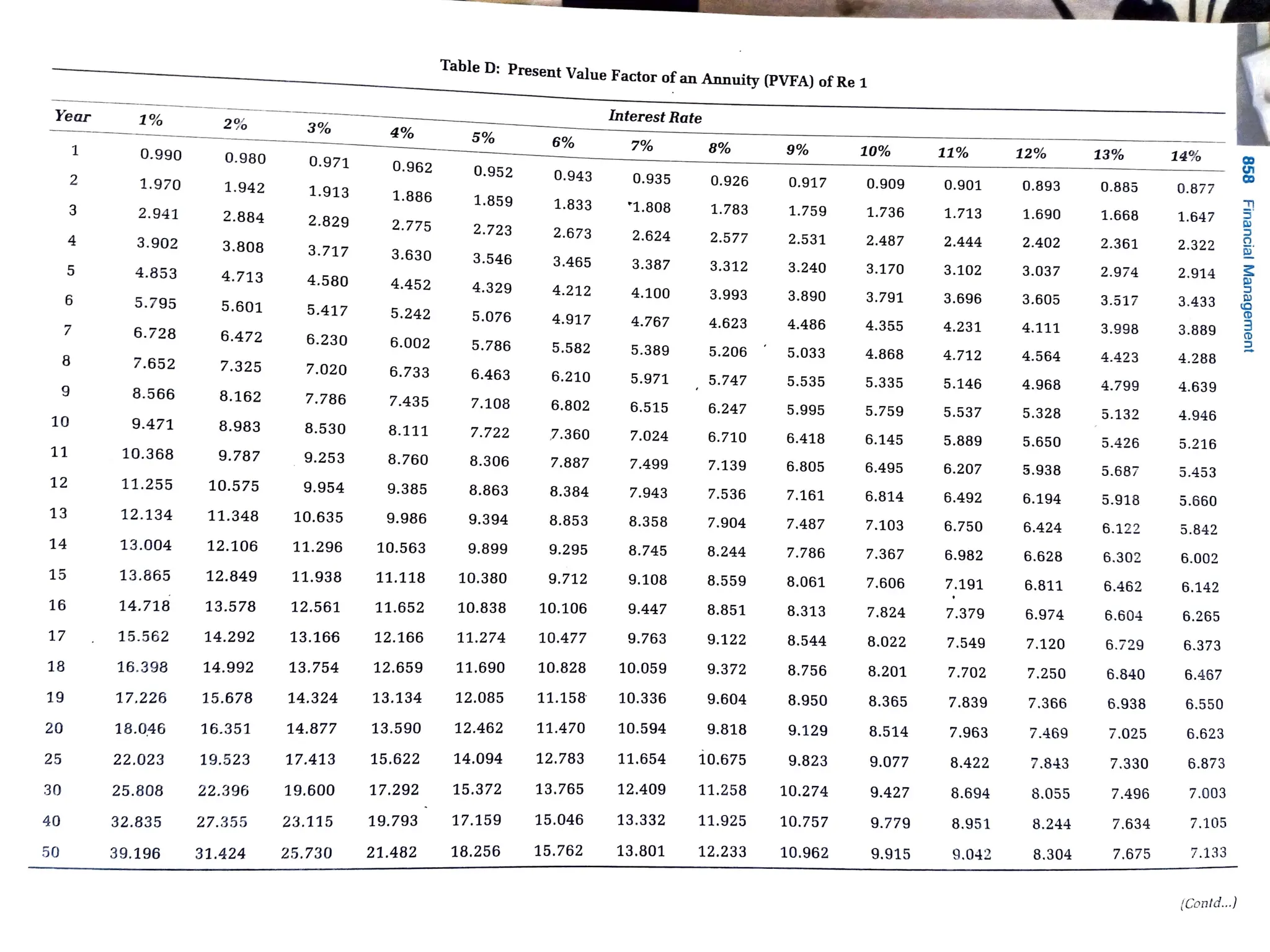 Present Value Table Pdf