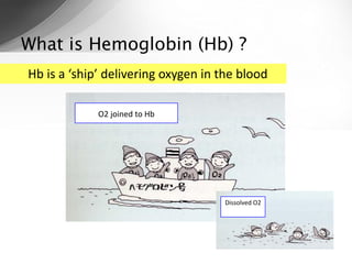What is SaO2?
 SaO2 is a boarding rate of ship ‘Hemoglobin’




   All the ship ‘Hemoglobin’ is filled with oxygen
       ...