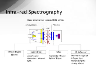 Infra-red Spectrography

                      CO2
           IR light
                                              Large...