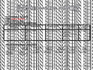 TO:  EN.KARIM B. RAHMAN FROM:  (NAMA SENDIRI) DATE:  5 MARCH 2005 PART A(EQUIPMENT INFORMATION) PART B(MAINTENANCE PROGRESS) MAINTENANCE REPORT 26/2/2005 -getaran dan bising pada spindle. -bearing rosak perlu diganti baru. TOOL & DIE LAB M 0177218408 TURNING MACHINE DATE REPORT MACHINE FAILURE LOCATION CODE/SERIES EQUIPMENT/ MACHINE 4.02.2005 28.02.2005 RM 500.00 RM 450.00 BEARING CHECK CONDITION TURNING MACHINE DATE FINISH DATE TO START COST OF MATERIAL COST OF LABOUR SPARE PART USED REPAIR METHOD EQUIPMENT/ MACHINE 