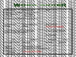 WORK ORDER (NAMA SENDIRI) MAINTENANCE ENGINEER EN.KARIM BIN RAHMAN (MAINTENANCE HEAD DEPARMENT) PROJECT APPROVED BY: RM 950.00 RM 500.00 RM 450.00 ESTEEMED ACTUAL TOTAL MATERIAL LABOUR COST DATE:26.2.2005 BY:EN.YUSUF BIN IBRAHIM POSTED TO EQUIPMENT RECORD CARD: REFER TO STORE DEPARMENT REQUESTED BY: (NAMA SENDIRI) DATE COMPLETED: 4.3.2005 DATE WANTED: 28.2.2005 DESCRIPTION OF WORK:  MENUKAR BEARING.   EQUIPMENT / MACHINE  :  TURNING MACHINE CODE / SERIES NO  : M  0177218408 LOCATION  :  TOOL & DIE LAB NO:01 DATE:25.2.2005 WORK ORDER 