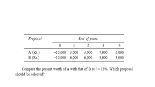 Present Worth Method.pdf