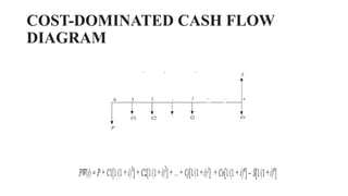 COST-DOMINATED CASH FLOW
DIAGRAM
 