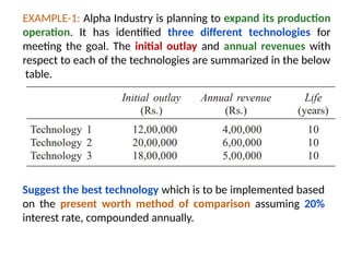 Comprehensive Guide to Present Worth Method for Investment Comparison ...