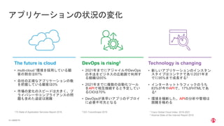 | ©2020 F514
アプリケーションの状況の変化
1 F5 State of Application Services Report 2018 2 IDC FutureScape 2019 3 Cisco Global Cloud Index: 2016-2021
4 Akamai State of the Internet Report 2019
The future is cloud
• multi-cloud 1環境を採用している顧
客の割合は87%
• 自社の正確なアプリケーションの数
を把握している顧客は0%
• 市場の変化のスピードは大きく、プ
ライバシーやコンプライアンスの問
題も含めた追従は困難
DevOps is rising2
• 2021年までにアジャイルやDevOps
の手法をビジネスの広範囲で利用す
る組織は65%
• 2021年までに複数の自動化ツール
をAPIで相互接続すると予定してい
るCIOは70%
• DevOpsが素早いアプリのデプロイ
に必要不可欠となる
Technology is changing
• 新しいアプリケーションのインスタン
スタイプはコンテナであり2021年ま
でに95%まで成長する3
• インターネットトラフィックのうち
83%が今やAPIで、17%がHTMLであ
る4
• 環境を横断した、APIの分析や管理は
困難を極める
 