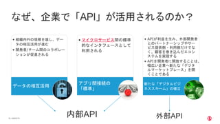| ©2020 F516
• 組織内外の垣根を壊し、デー
タの相互活用が進む
• 開発者/チーム間のコラボレー
ションが促進される
データの相互活用
• マイクロサービス間の標準
的なインタフェースとして
利用される
アプリ間接続の
「標準」
• APIが利益を生み、外部開発者
とのパートナーシップやサー
ビス提供側・利用側だけでな
く、顧客を巻き込んだエコシ
ステムを実現する
• APIを開発者に開放することは、
幅広い企業へ新たな「デジタ
ルマーケットプレース」を開
くことである
新たな「デジタルビジ
ネススキーム」の確立
なぜ、企業で「API」が活用されるのか？
外部API内部API
 