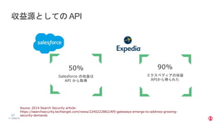 | ©2020 F517
収益源としての API
17
Source: 2014 Search Security article:
https://searchsecurity.techtarget.com/news/2240222882/API-gateways-emerge-to-address-growing-
security-demands
50%
Salesforce の収益は
API から取得
90%
エクスペディアの収益
APIから得られた
 