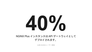 40%NGINX Plus インスタンスは API ゲートウェイとして
デプロイされます。
出典:NGINXユーザー調査
 