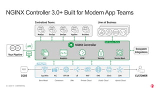 | ©2020 F526
NGINX Controller 3.0+ Built for Modern App Teams
CONFIDENTIAL
 