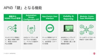 | ©2020 F527 CONFIDENTIAL
APIの「鍵」となる機能
横断的な
NGINX Plusの管理
Automation-
Driven
Configuration API
App-Centric User
Interface
Visibility &
Reporting
Modular, Cross-
Team Workflows
APP
マルチクラウド環境な
ど、幅広い環境に素早
く、簡易にNGINX
Plusを展開
CI/CDパイプライン間
のデプロイを自動化
し、デプロイの負荷や
複雑さを解消
チームで開発するアプ
リケーションに合わせ
た、設定管理・ステー
タス管理
全社的なコンプライア
ンスを損なうことな
く、管理者に適した管
理画面の提供
チームのワークフローや
用途を一元的に管理
 
