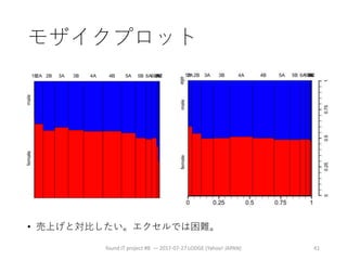 企業等に蓄積されたデータを分析するための処理機能の提案