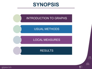 gipsa-lab 
SYNOPSIS 
INTRODUCTION TO GRAPHS 
USUAL METHODS 
LOCAL MEASURES 
RESULTS 
 