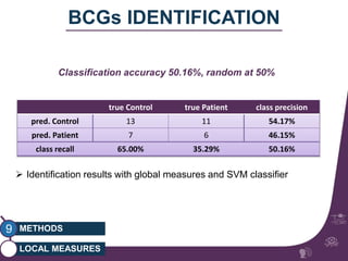 Classification accuracy 50.16%, random at 50% 
METHODS 
LOCAL MEASURES 
9 
gipsa-lab 
BCGs IDENTIFICATION 
true Control true Patient class precision 
pred. Control 13 11 54.17% 
pred. Patient 7 6 46.15% 
class recall 65.00% 35.29% 50.16% 
 Identification results with global measures and SVM classifier 
 