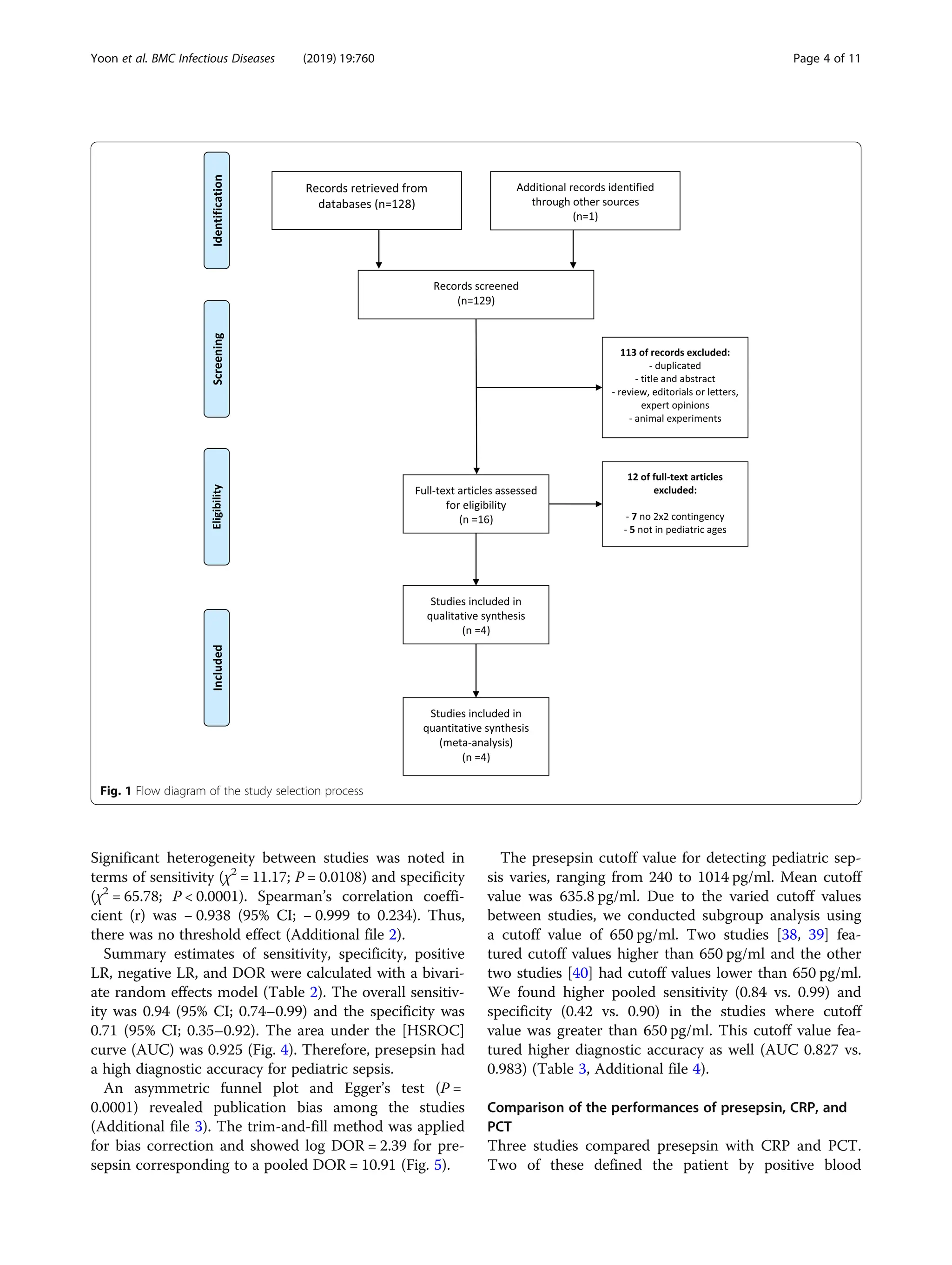 Presepsin as a diagnostic marker of sepsis in children and adolescents ...