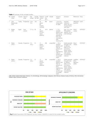 Presepsin as a diagnostic marker of sepsis in children and adolescents.pdf