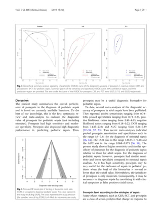 Presepsin as a diagnostic marker of sepsis in children and adolescents.pdf