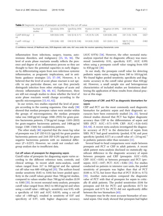 Presepsin as a diagnostic marker of sepsis in children and adolescents.pdf
