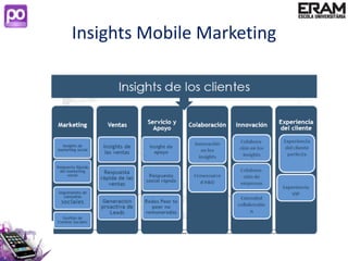 Insights Mobile Marketing
 