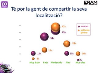 Té por la gent de compartir la seva
            localització?
 