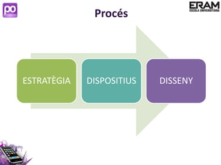 Procés




ESTRATÈGIA   DISPOSITIUS   DISSENY
 