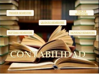 
PRIMER SEMESTRE
QUINTO SEMESTRE
SEPTIMO SEMESTRE NOVENO SEMESTRE
TERCER
SEMESTRE
 