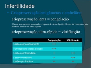 • Criopreservação em gâmetas e embriões:
  criopreservação lenta = congelação
  Uso de crio protetor tamponado e vapores de Azoto líquido. Depois de congelados são
  mantidos imersos em Azoto líquido.

  criopreservação ultra-rápida = vitrificação
                                         Congelação           Vitrificação
   Lesões por arrefecimento                   +++                   +

   Formação de cristais de gelo               +++                    -
   Lesões por toxicidade                       +                  +++
   Lesões osmóticas                            +                  +++
   Lesões por fractura                        ++                   ++
 