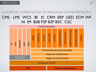 CRM Portal Corporativo
ERP
Groupware / E-mail
BI
GED
Workflow
Mapas do Conhecimento
Ferramentas de Apoio à Inovação
LMS
Bases de Conhecimento
Blogs
Enquetes
Fóruns
IMs(P2P)
Notícias
Videoconferência
Comunidades
BancodeImagens
Bancodetalentos
Artigos
Sistemas Especialistas
A SOPA DE LETRINHAS DATECNOLOGIA DA INFORMAÇÃO
CMS LMS WCS BI IC CRM ERP GED ECM WF!
AI IM B2B P2P B2P B2C C2C!
SIGAD
TECNOLOGIA
 
