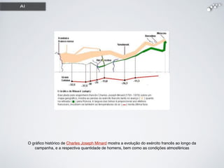 O gráﬁco histórico de Charles Joseph Minard mostra a evolução do exército francês ao longo da
campanha, e a respectiva quantidade de homens, bem como as condições atmosféricas
AI
 