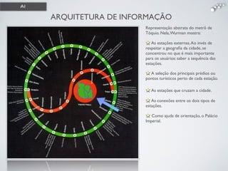ARQUITETURA DE INFORMAÇÃO
Representação abstrata do metrô de
Tóquio. Nela,Wurman mostra:
A seleção dos principais prédios ou
pontos turísticos perto de cada estação.
As conexões entre os dois tipos de
estações.
As estações que cruzam a cidade.
Como ajuda de orientação, o Palácio
Imperial.
As estações externas.Ao invés de
respeitar a geograﬁa da cidade, se
concentrou no que é mais importante
para os usuários: saber a sequência das
estações.
AI
 
