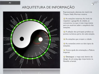 ARQUITETURA DE INFORMAÇÃO
Representação abstrata do metrô de
Tóquio. Nela,Wurman mostra:
A seleção dos principais prédios ou
pontos turísticos perto de cada estação.
As conexões entre os dois tipos de
estações.
As estações que cruzam a cidade.
Como ajuda de orientação, o Palácio
Imperial.
Destaque: o mapa está dentro do
design do yin-yang, algo importante na
ﬁlosoﬁa oriental.
As estações externas.Ao invés de
respeitar a geograﬁa da cidade, se
concentrou no que é mais importante
para os usuários: saber a sequência das
estações.
AI
 