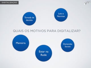 QUAIS OS MOTIVOS PARA DIGITALIZAR?
DIGITALIZAÇÃO
Tomada de
decisão
Leis e
Normas
Memória
Estar na
Rede
Demandas
Sociais
 