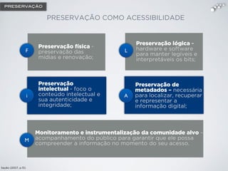 Sayão (2007, p.15)
Preservação física -
preservação das
mídias e renovação;
Preservação lógica -
hardware e software
para manter legíveis e
interpretáveis os bits;
F L
Preservação
intelectual - foco o
conteúdo intelectual e
sua autenticidade e
integridade;
Preservação de
metadados – necessária
para localizar, recuperar
e representar a
informação digital;
i A
Monitoramento e instrumentalização da comunidade alvo -
acompanhamento do público para garantir que ele possa
compreender a informação no momento do seu acesso.
!
M
PRESERVAÇÃO COMO ACESSIBILIDADE
PRESERVAÇÃO
 