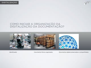 COMO INICIAR A ORGANIZAÇÃO DA
DIGITALIZAÇÃO DA DOCUMENTAÇÃO?
Identiﬁcação Documentos físicos organizados Documentos digitais preservados e compartilhados
DIGITALIZAÇÃO
 