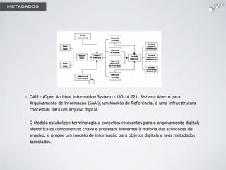 •  OAIS - (Open Archival Information System) - ISO 14.721, Sistema Aberto para
Arquivamento de Informação (SAAI), um Modelo de Referência, é uma infraestrutura
conceitual para um arquivo digital.
•  O Modelo estabelece terminologia e conceitos relevantes para o arquivamento digital;
identifica os componentes chave e processos inerentes à maioria das atividades de
arquivo, e propõe um modelo de informação para objetos digitais e seus metadados
associados.
metadados
 