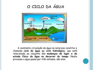 O CICLO DA ÁGUA




    A constante circulação da água na natureza constitui o
chamado ciclo da água ou ciclo hidrológico, que está
relacionado ao conjunto das mudanças de lugar e de
estado físico da água no decorrer do tempo. Neste
processo a água passa por três estados, são eles:
 