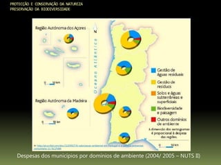 PROTECÇÃO E CONSERVAÇÃO DA NATUREZA
PRESERVAÇÃO DA BIODIVERSIDADE
Despesas dos municípios por domínios de ambiente (2004/ 2005 – NUTS II)
In: http://pt.scribd.com/doc/31204927/A-valorizacao-ambiental-em-Portugal-e-a-politica-ambiental-
comunitaria-11-%C2%BA
 