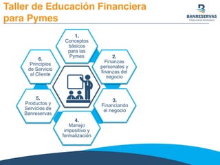 Taller de Educación Financiera
para Pymes
1.
Conceptos
básicos
para las
Pymes 2.
Finanzas
personales y
finanzas del
negoci...