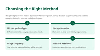 Choosing the Right Method
The optimal preservation method depends on the microorganism, storage duration, usage frequency, and available
resources. Industries often use multiple techniques.
Microorganism Type
Different strains have varying preservation needs.
Storage Duration
Short-term vs. long-term viability requirements.
Usage Frequency
How often the preserved culture will be accessed.
Available Resources
Equipment, expertise, and cost considerations.
 