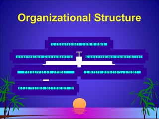 Organizational Structure
C o n s e r v a t i o n C o n s u l t a n t ( s ) C o n s e r v a t i o n S c i e n t i s t ( s )
c o n s e r v a t i o n t e c h n i c i a n ( s )
P r e s e r v a t i o n O f f i c e r L i b r a r y D i r e c t o r / C u r a t o r
C o n s e r v a t i o n C o m m i t t e e
 