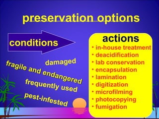preservation options
conditions actions
damagedfragile and endangered
fragile and endangeredfrequently used
pest-infested
• in-house treatment
• deacidification
• lab conservation
• encapsulation
• lamination
• digitization
• microfilming
• photocopying
• fumigation
 