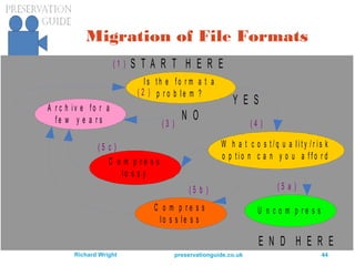 preservationguide.co.uk 44Richard Wright
Migration of File Formats
I s t h e f o r m a t a
p r o b l e m ?
S T A R T H E R E
A r c h i v e f o r a
f e w y e a r s
W h a t c o s t / q u a l i t y / r i s k
o p t i o n c a n y o u a f f o r d
C o m p r e s s
l o s s y
Y E S
N O
U n c o m p r e s sC o m p r e s s
l o s s l e s s
E N D H E R E
( 1 )
( 2 )
( 3 ) ( 4 )
( 5 a )( 5 b )
( 5 c )
 