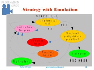 preservationguide.co.uk 46Richard Wright
Strategy with Emulation
I s t h e f o r m a t a t
r is k ?
S T A R T H E R E
A r c h i v e f o r a
f e w y e a r s
W h a t c o s t /
q u a lit y / r is k c a n
y o u a f f o r d ?
C o m p r e s s
lo s s y
Y E S
N O
U n c o m p r e s s
C o m p r e s s
lo s s le s s
E N D H E R EM u lt iv a le n t
 