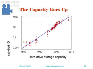 preservationguide.co.uk 58Richard Wright
The Capacity Goes Up
1980 1990 2000 2010
Hard drive storage capacity
1000
10
0.1
0.001
Gigabytes
 
