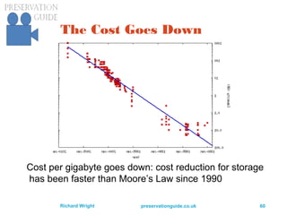 preservationguide.co.uk 60Richard Wright
The Cost Goes Down
Cost per gigabyte goes down: cost reduction for storage
has been faster than Moore’s Law since 1990
 