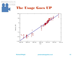 preservationguide.co.uk 61Richard Wright
The Usage Goes UP
 