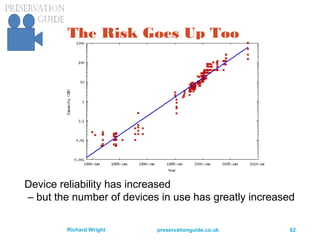 preservationguide.co.uk 62Richard Wright
The Risk Goes Up Too
Device reliability has increased
– but the number of devices in use has greatly increased
 